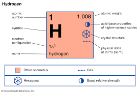 Cochran Hydrogen Ready